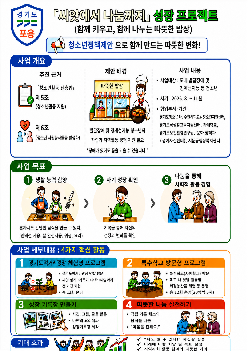 경기도청소년참여위원회, 청소년 제안 40건 가운데 4건 선정