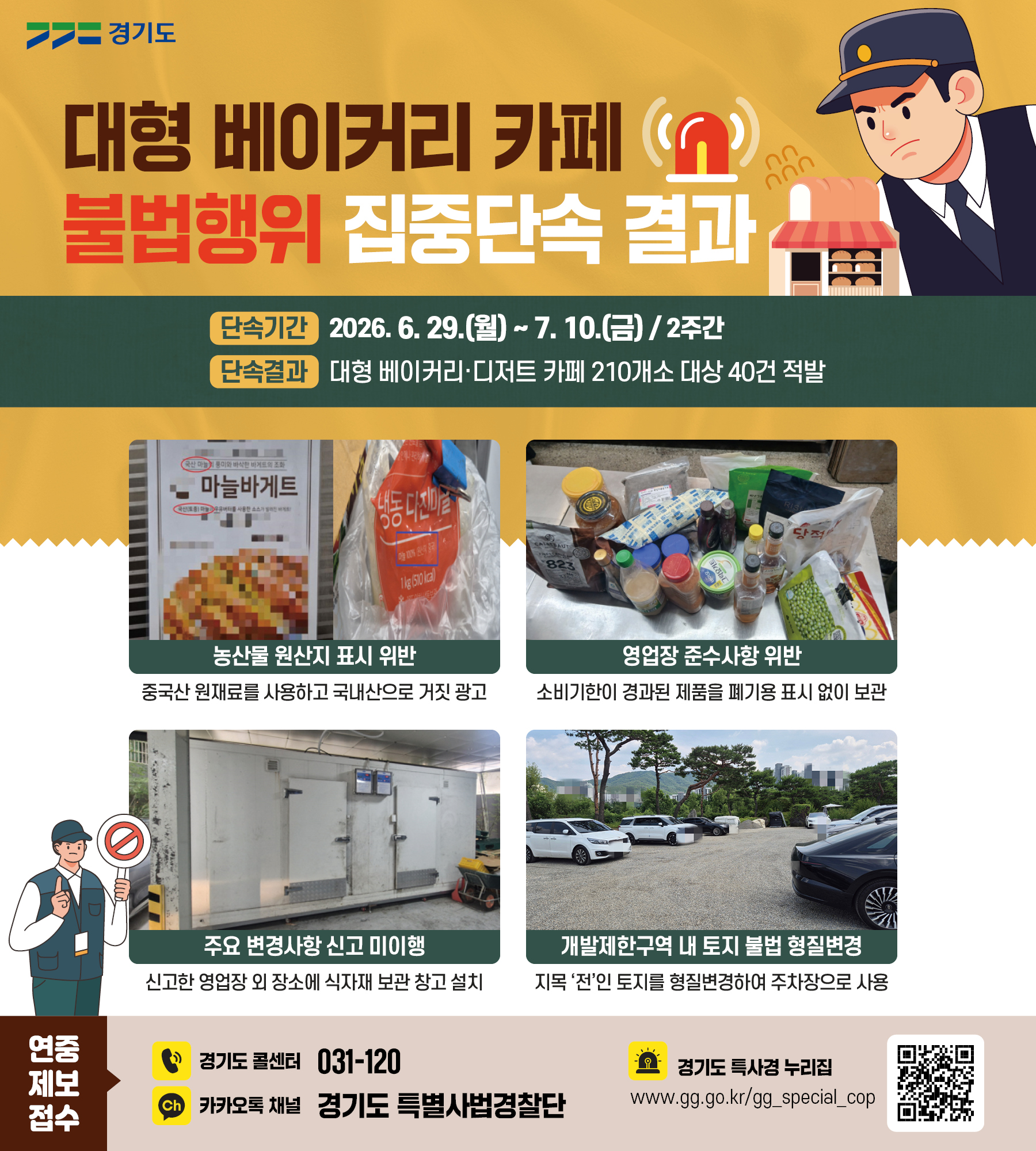 경기도 특사경이 210개 대형 베이커리 카페를 단속해 40건의 불법행위를 적발한 결과를 안내하는 그래픽 자료