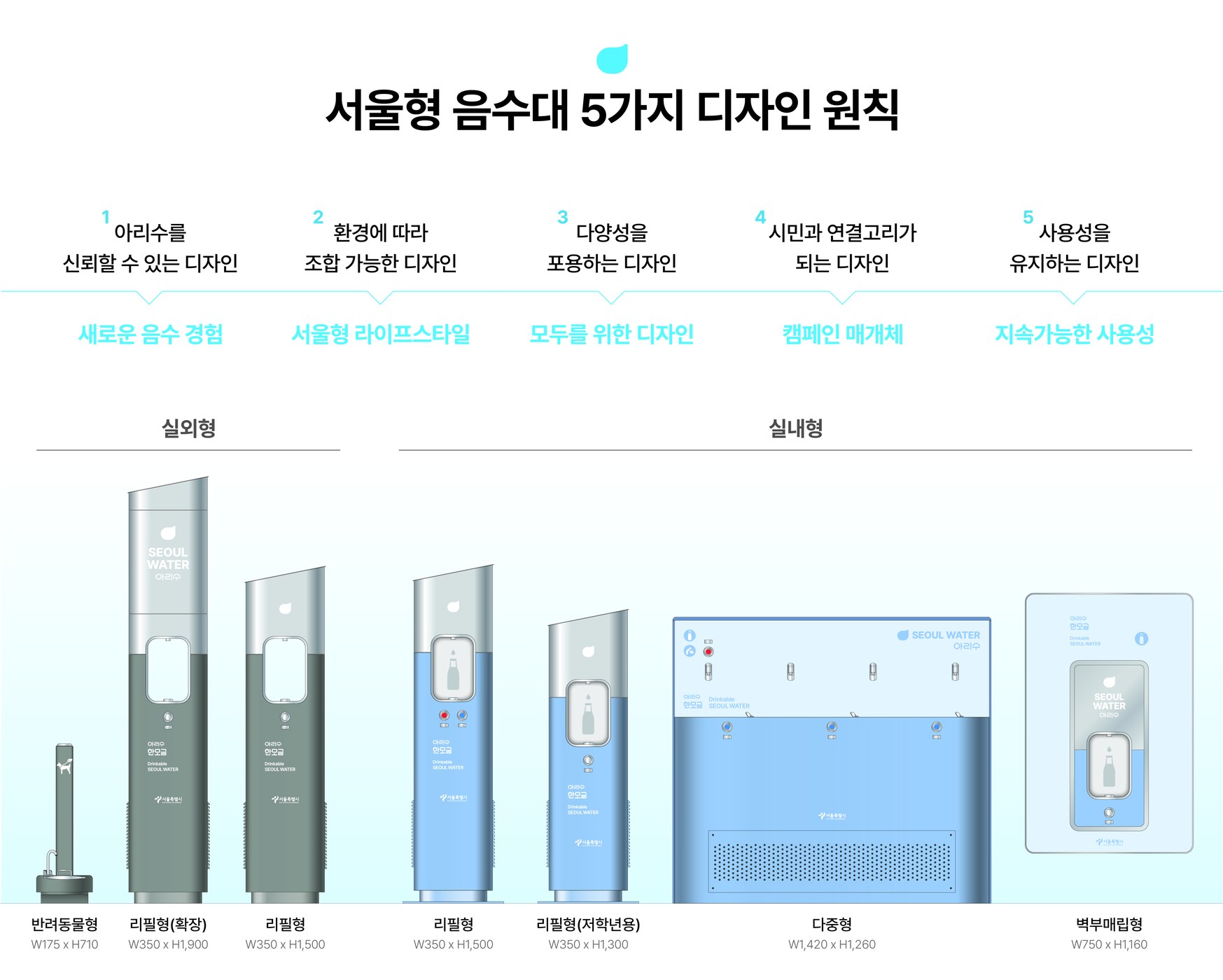 서울시, 시민과 함께 개발한 서울형 음수대 7종 선보여