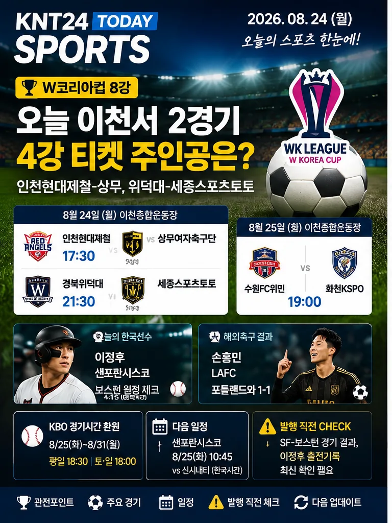 [KNT24 TODAY SPORTS] W코리아컵 8강 오늘 이천서…인천현대제철-상무·위덕대-세종스포츠토토