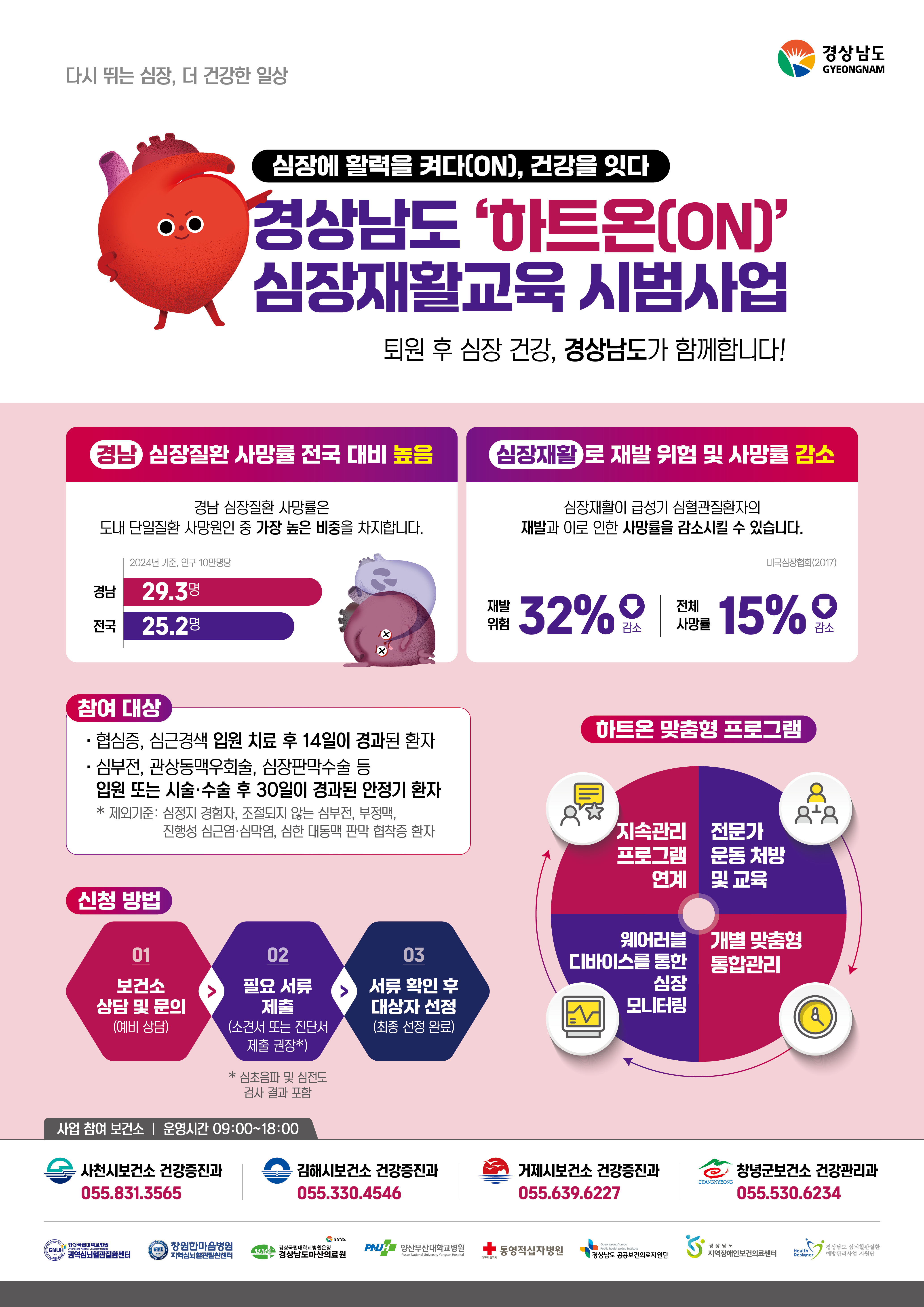 “다시 뛰는 심장, 다시 찾은 일상”... 경남도, 하트온(Heart-On) 심장재활 참여자 모집