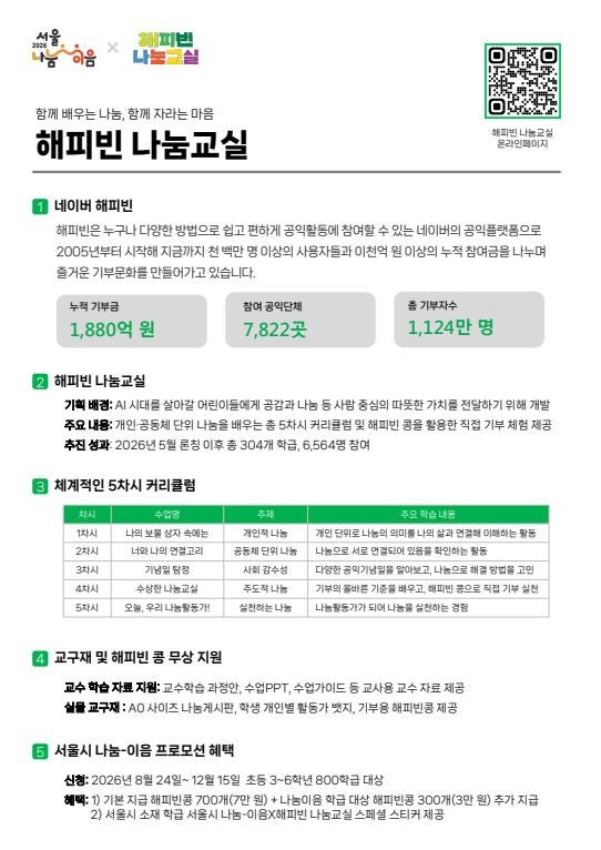 서울시와 해피빈, 초등 나눔교실 운영으로 기부문화 확산