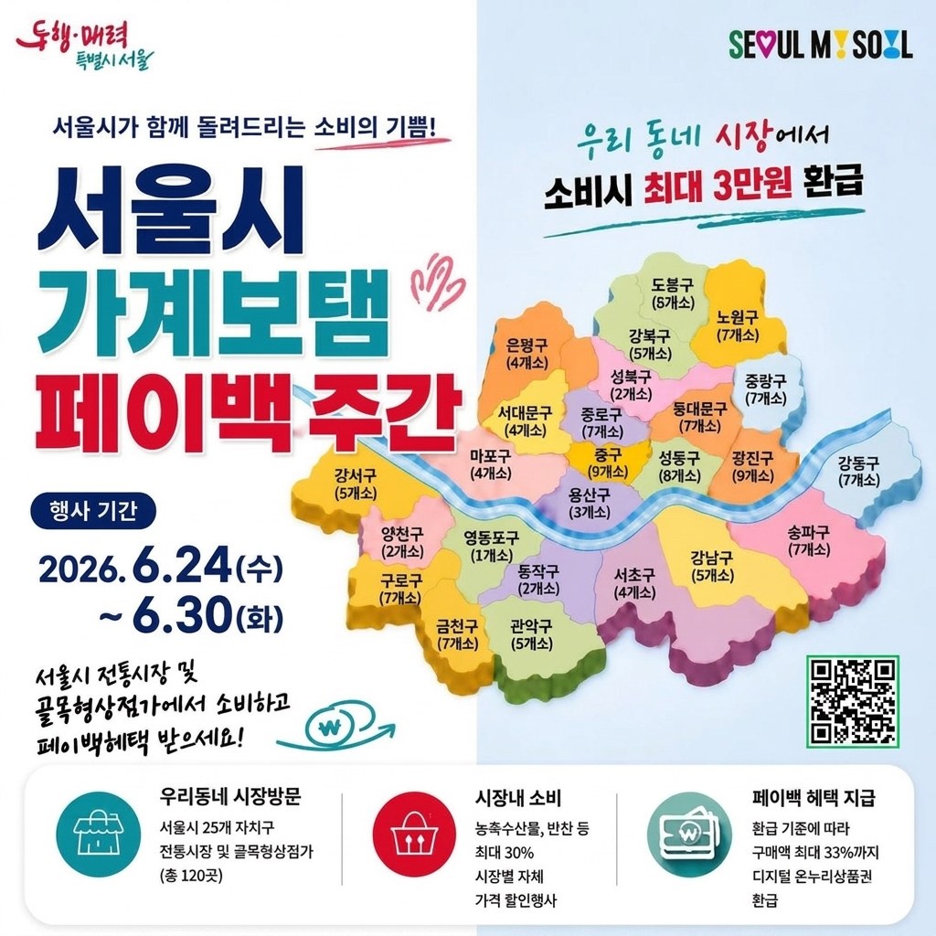 서울시, 120개 전통시장서 최대 3만 원 페이백 행사 진행