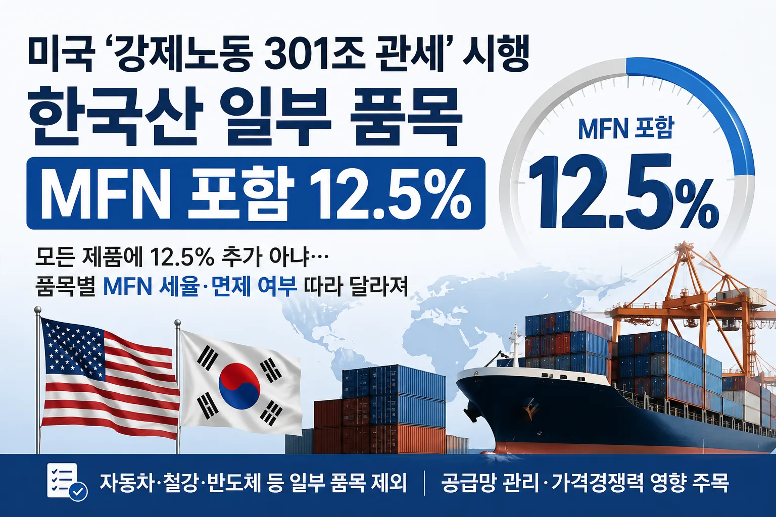 미국 강제노동 301조 관세와 한국산 수출품 MFN 포함 12.5% 적용 구조