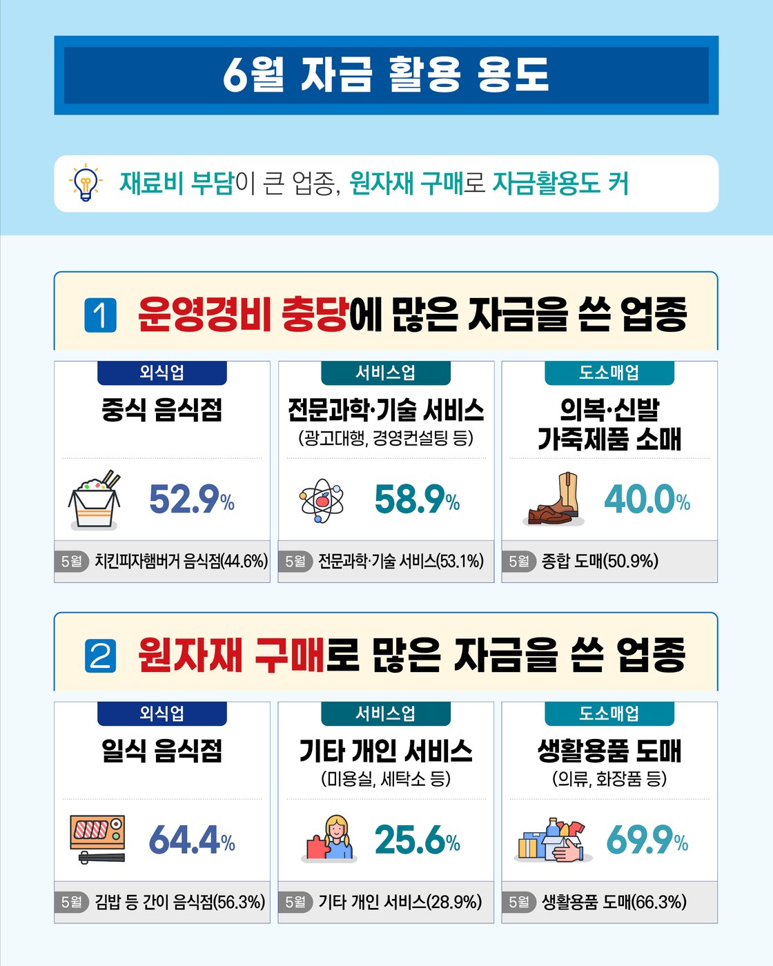 서울 소상공인이 골목상권에서 영업하는 모습