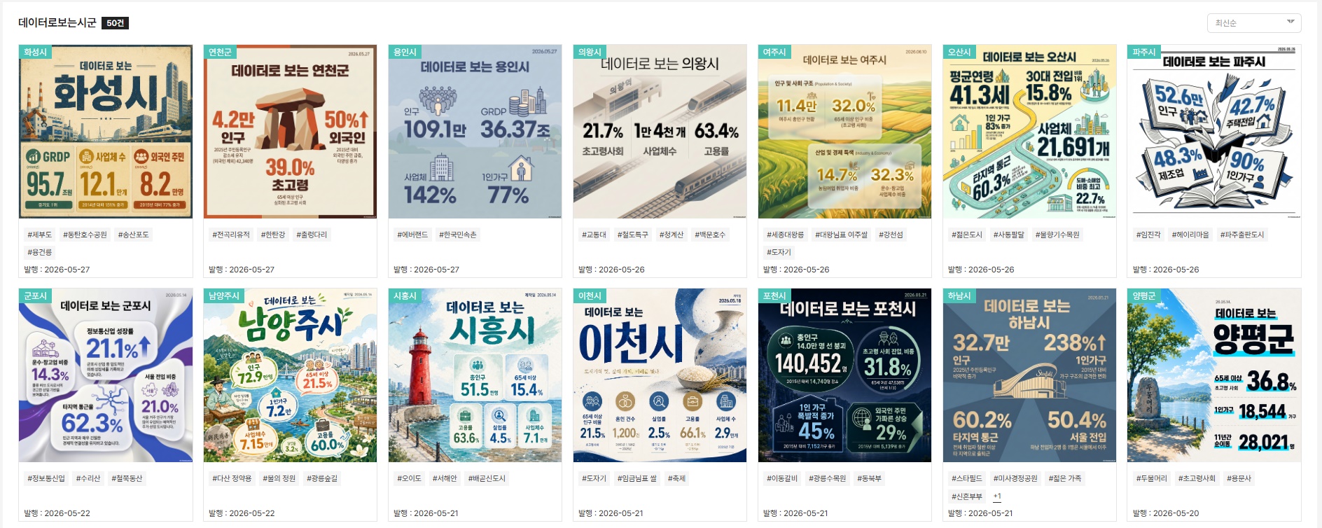 우리 지역 일자리 동향 한눈에… 경기도일자리재단 ‘데이터로 보는 시군’ 발간