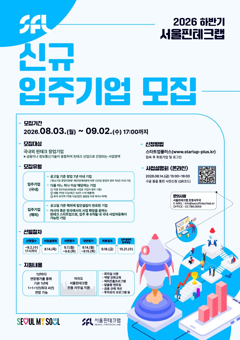 서울핀테크랩, 410개 핀테크 기업 육성하며 성공 사례 다수 배출