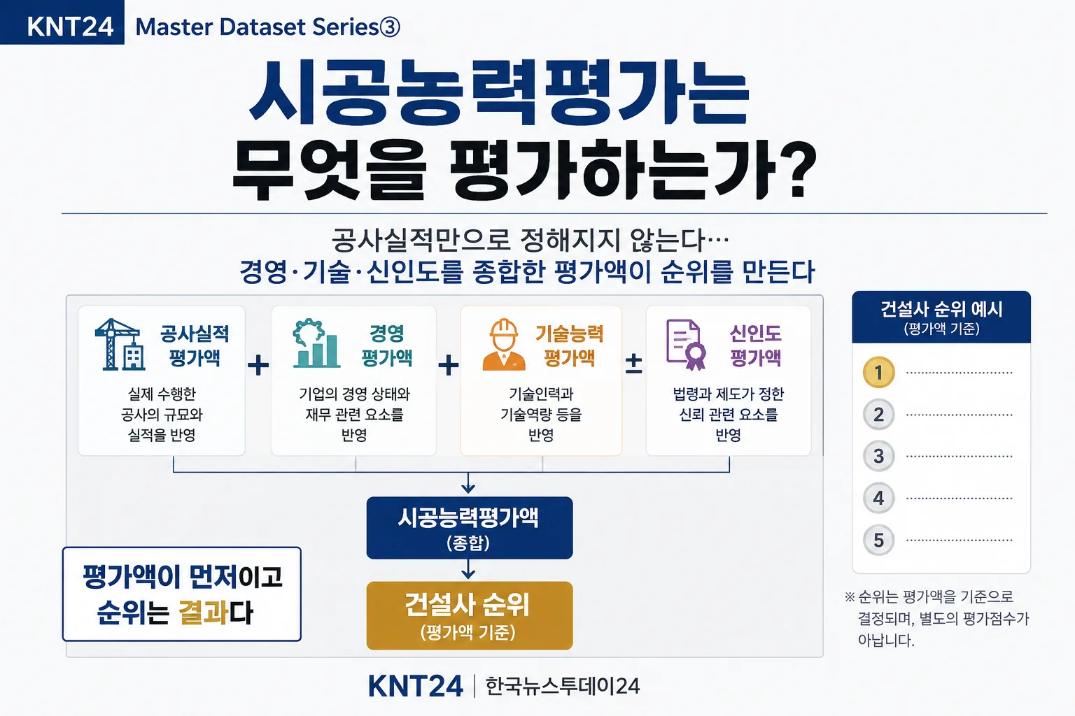 시공능력평가는 무엇을 평가하는가…순위표 뒤에 숨은 평가 기준