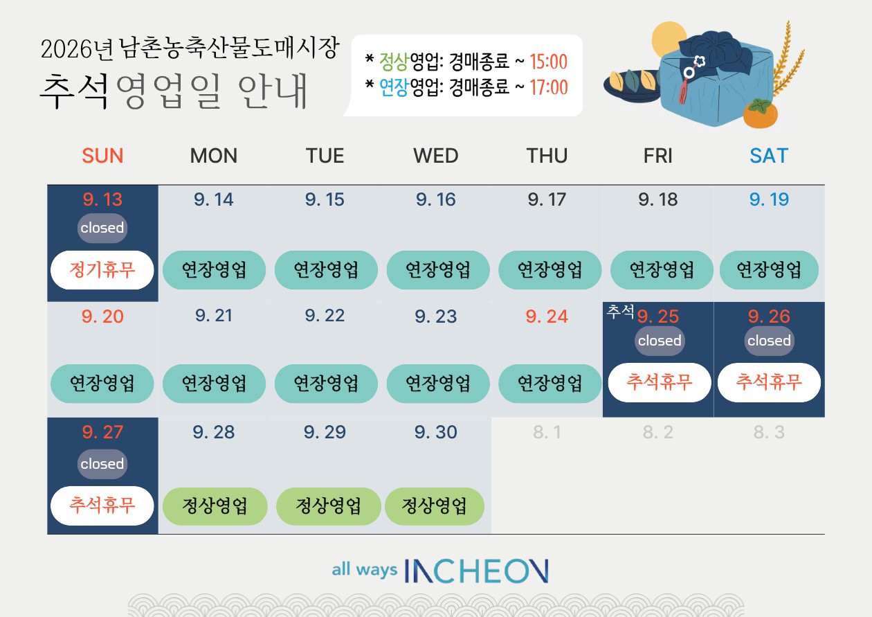 남촌농산물도매시장, 추석 성수품 공급 확대·영업시간 연장