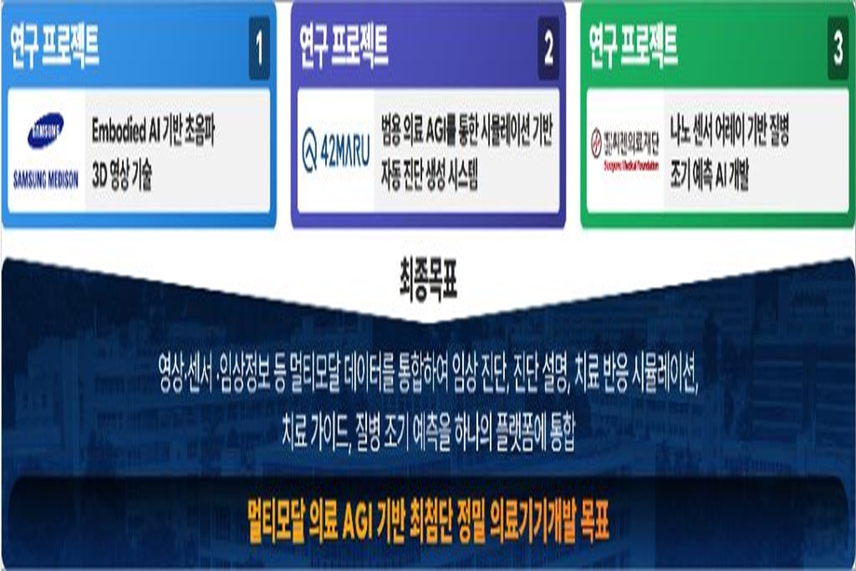 부산시, AI 최고급 신진연구자 양성 지원… 지역 AI 산업 성장 이끈다