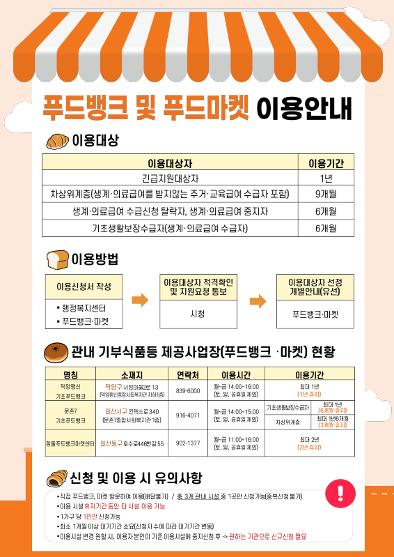 경기도 도민권익위, 경기도일자리재단 계약만료 퇴직자 성과평가·푸드뱅크 이용기준 개선