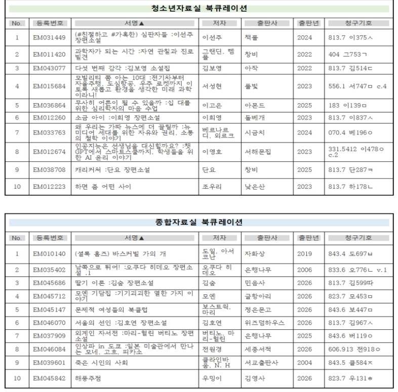 동대전도서관, 8월 주제별 북큐레이션 전시 운영