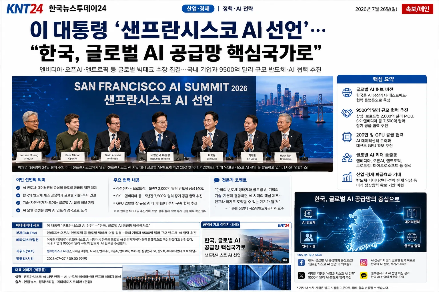 이재명 대통령이 샌프란시스코 AI 서밋에서 한국을 글로벌 AI 생산기지·테스트베드·협력 플랫폼으로 육성하겠다고 선언했다. 국내 기업과 글로벌 빅테크는 반도체 9500억 달러 규모의 협력을 추진한다.