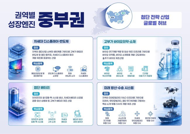 대전시, 5극 3특 중부권 성장엔진 이끈다