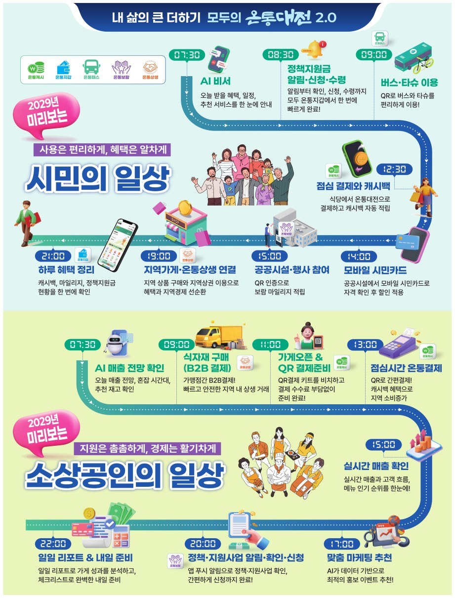 온통대전 2.0, 9월 1일 더 큰 혜택으로 다시 시작