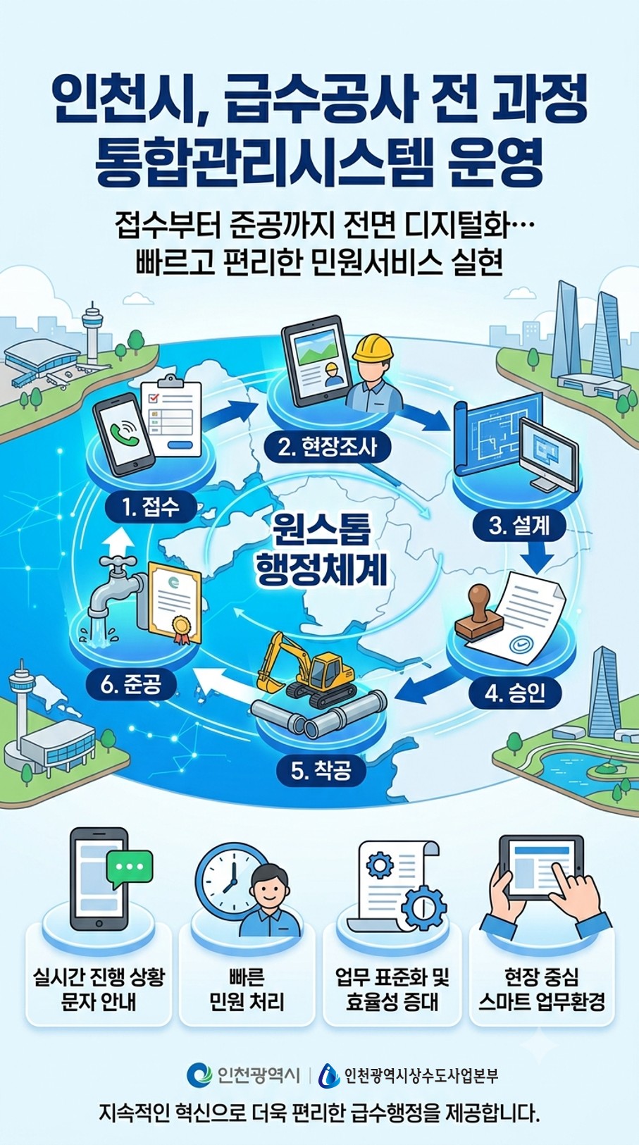 인천시, 급수공사전 과정 디지털 전환… '통합관리시스템' 본격 운영