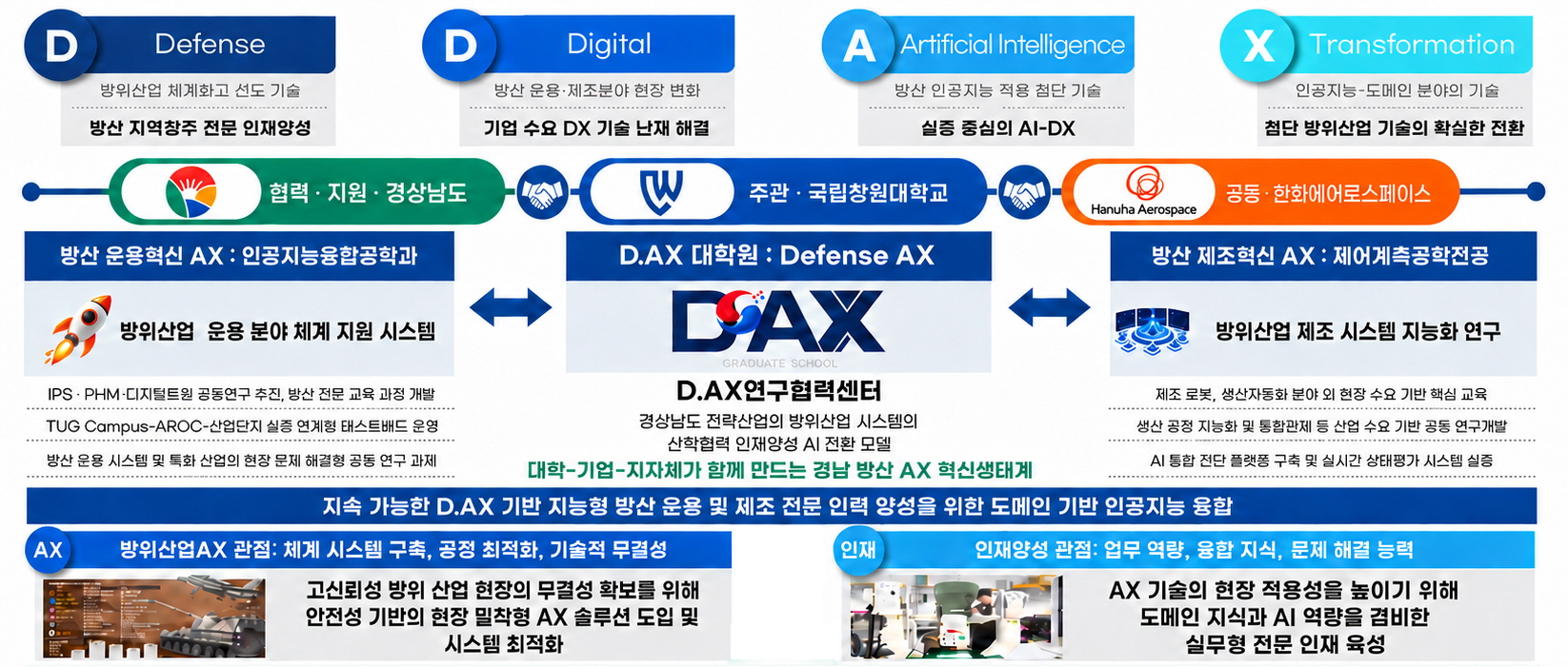 경남 피지컬 AI 인재 양성 ‘완성체’ 구축... 국립창원대 AX대학원 선정