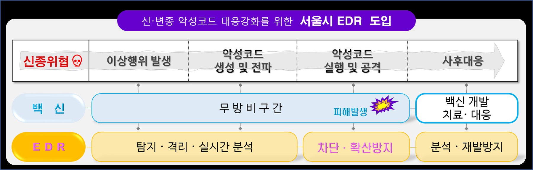 서울시, AI 기반 사이버 위협 대응체계 전 기관으로 확대