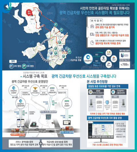 인천시,‘2026월드 스마트시티 엑스포’참가 인천형 미래도시 기술 선보인다