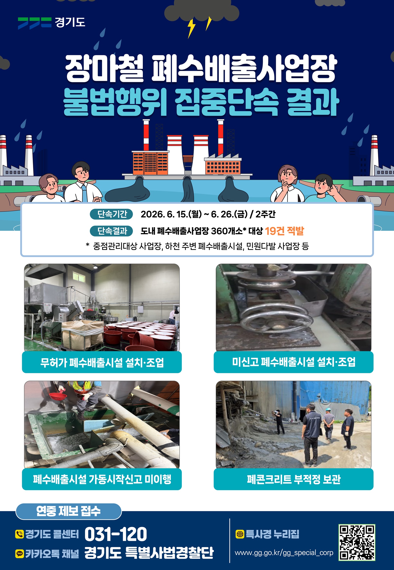 경기도 특사경, 장마철 대비 폐수배출사업장 집중단속. 18곳 적발