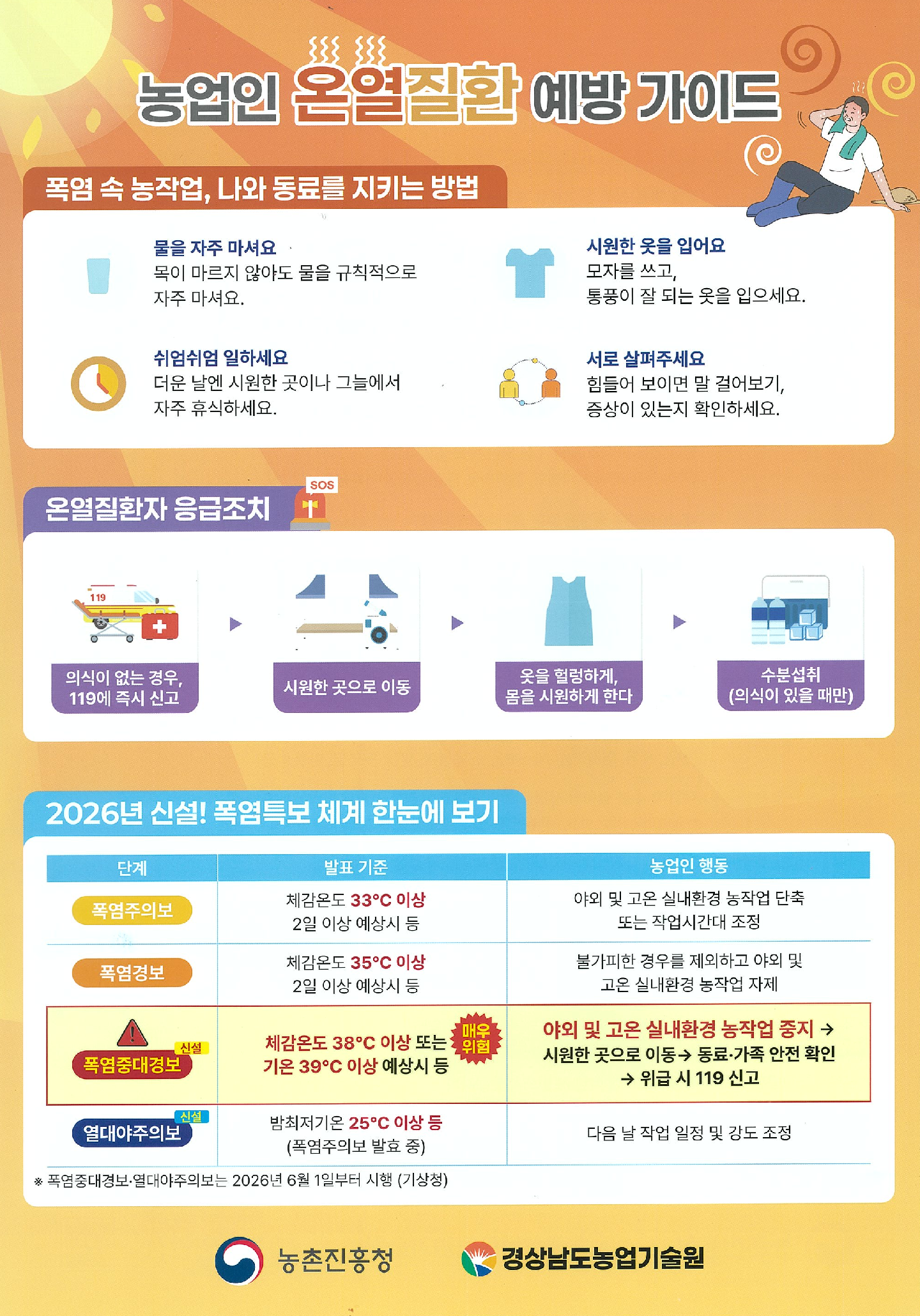 “낮 시간 농작업 잠시 멈추세요” 경남도, 9월 말까지 폭염기 농업인 보호 대책 가동