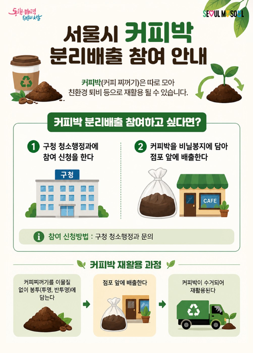 서울시와 메가MGC커피가 7월 30일 커피박 분리배출 협약을 체결했다