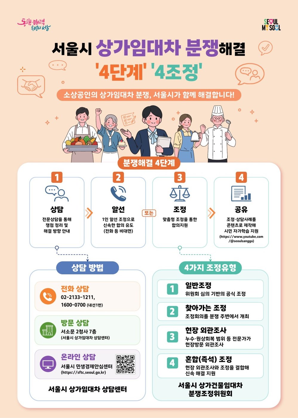 서울시, 상가임대차 보증금 반환 등 상담사례 82선 공개
