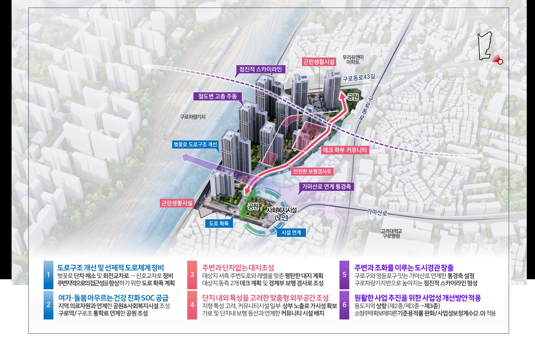 서울시, 서남권 구로동 466 신속통합기획으로 단절된 주거지 연결