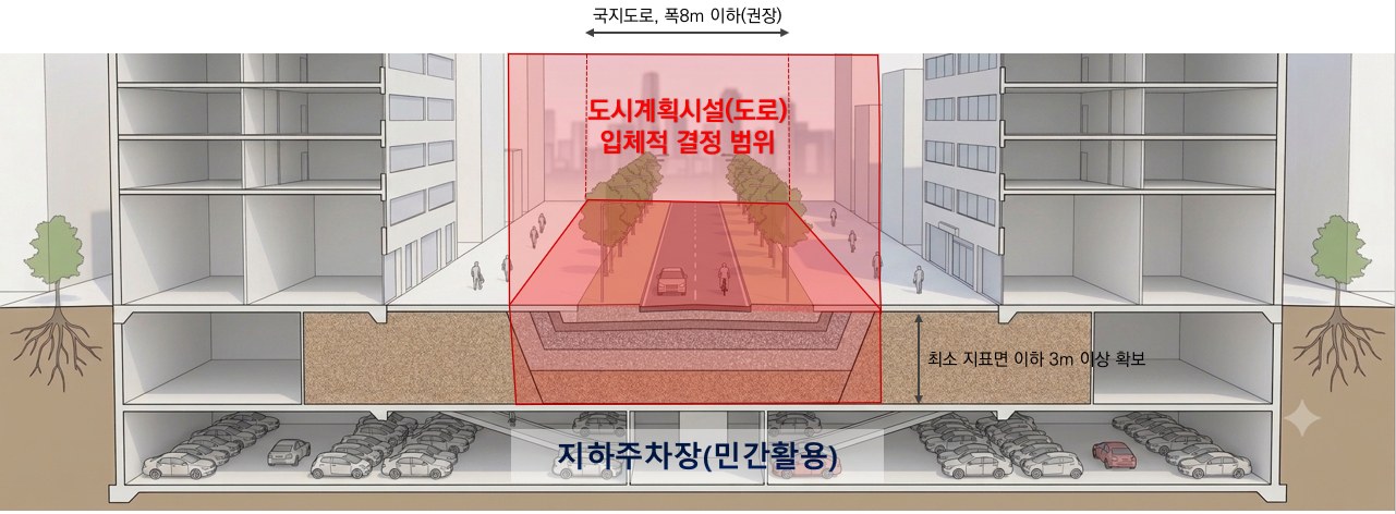 서울시, 입체도로 기준 확립해 유연한 도시계획 추진