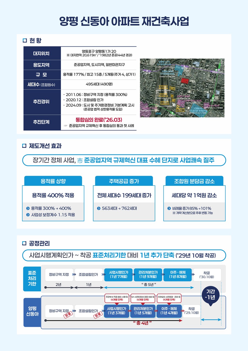 서울시, 준공업지역 용적률 400% 완화로 2만7천 세대 주택 공급 탄력