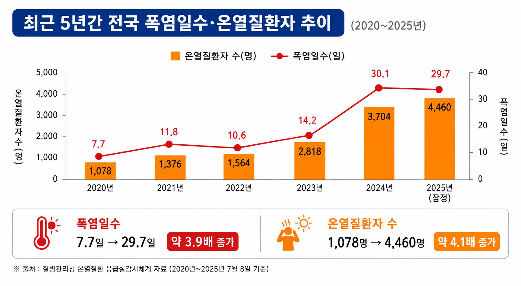 서울시, 폭염 대비 도심 곳곳에 아리수 나눔 냉장고 가동