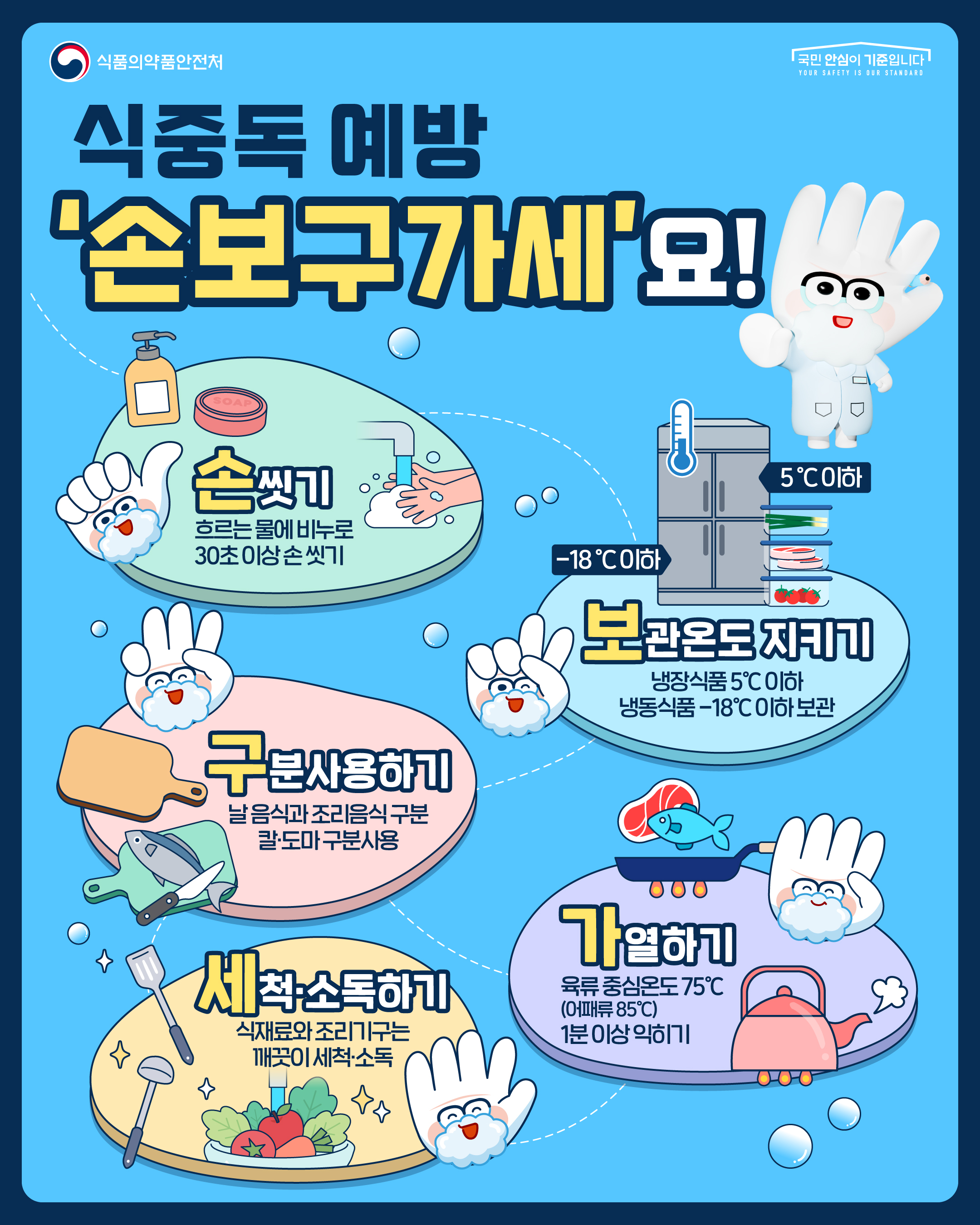 창원특례시, 여름철 식중독 예방 총력