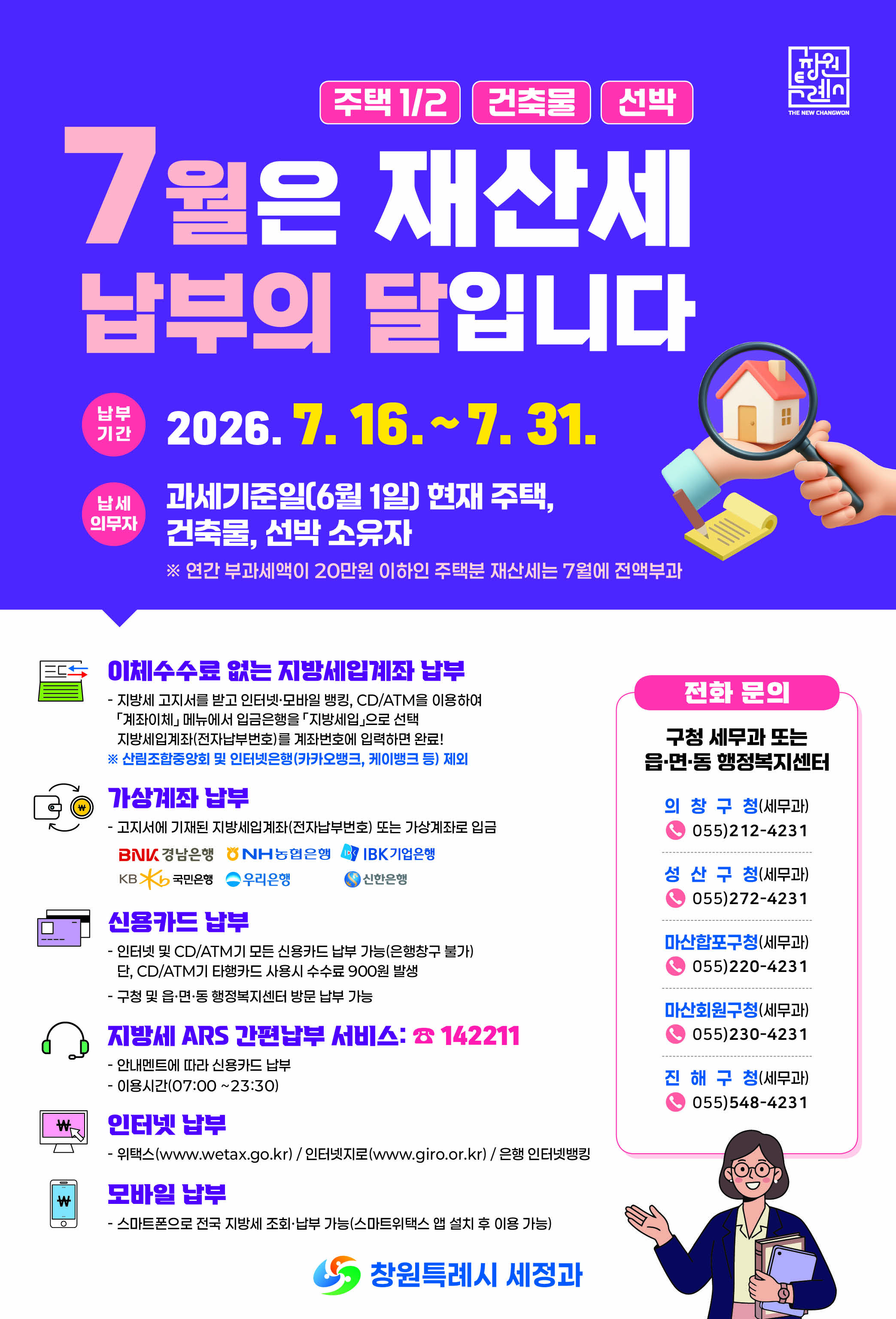 창원특례시, 7월 정기분 재산세 1198억 원 부과
