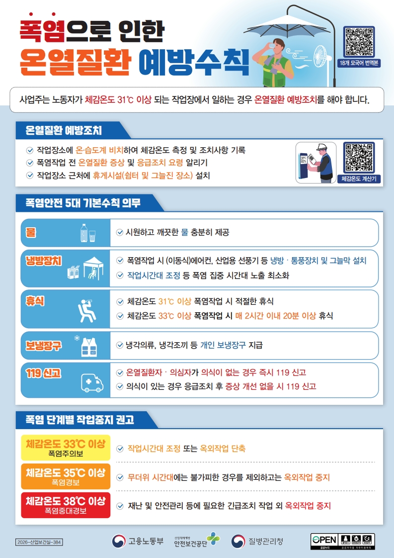 경남도, ‘사업장 폭염 대응’ 서한문 발송