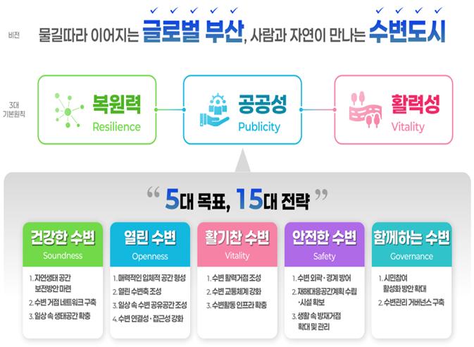 부산시, 산복도로를 구석구석 누비는 한글햇살버스 본격 운영!