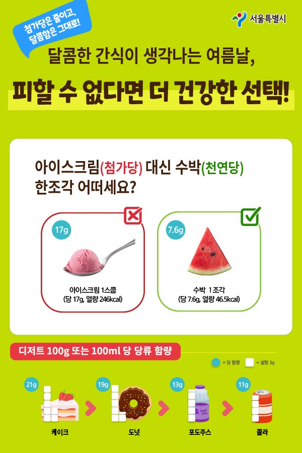 서울시 덜 달달 원정대 90일 변화, 당 함량 인식 확산