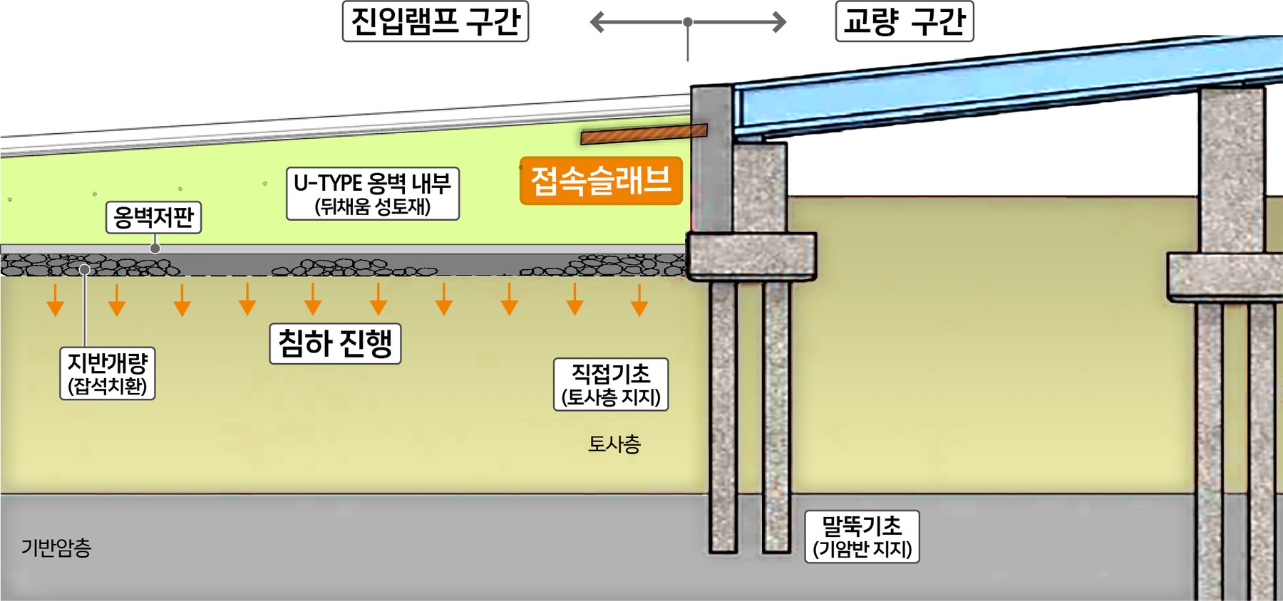 서울시, 성수대교 진입램프 단차 외부 전문가 검증 결과 구조안전 이상 없어 밝혀