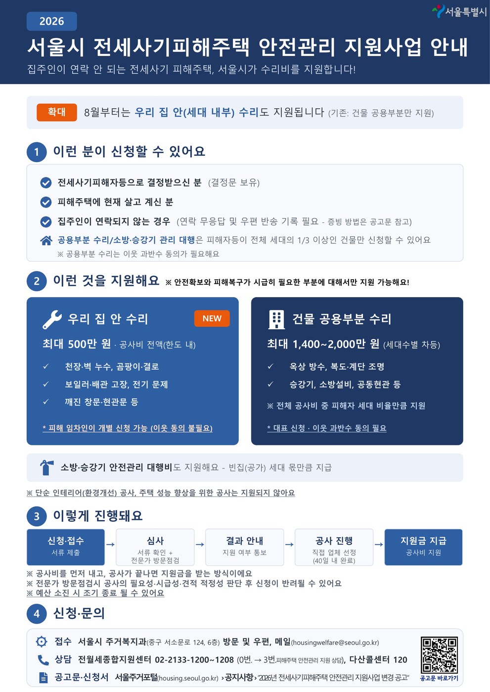 서울시, 전세사기 피해주택 내부 수리비 최대 500만원 지원