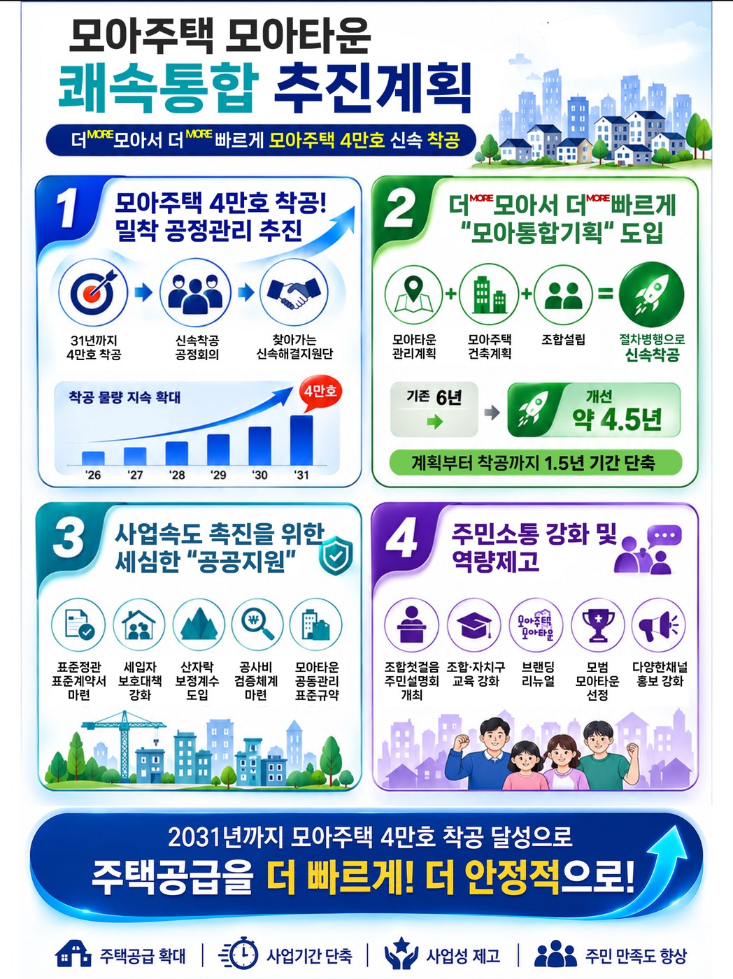 서울시, 2031년까지 모아주택 4만호 착공 계획 발표