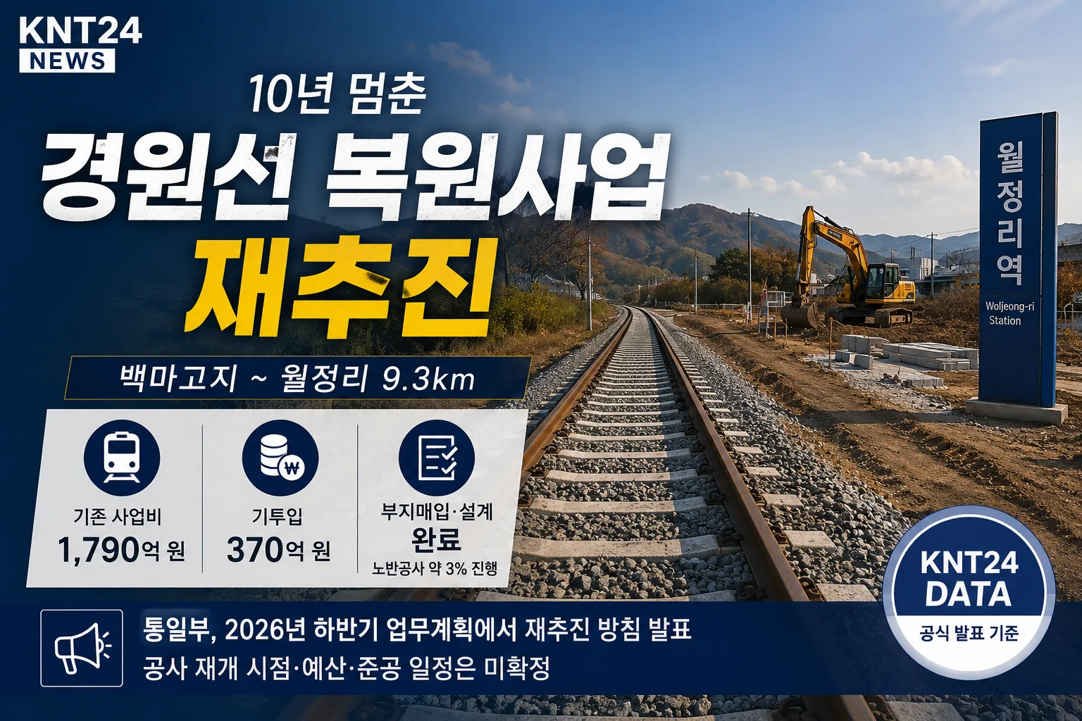 10년 멈춘 경원선 복원사업 재추진…370억 투입된 백마고지∼월정리 9.3㎞