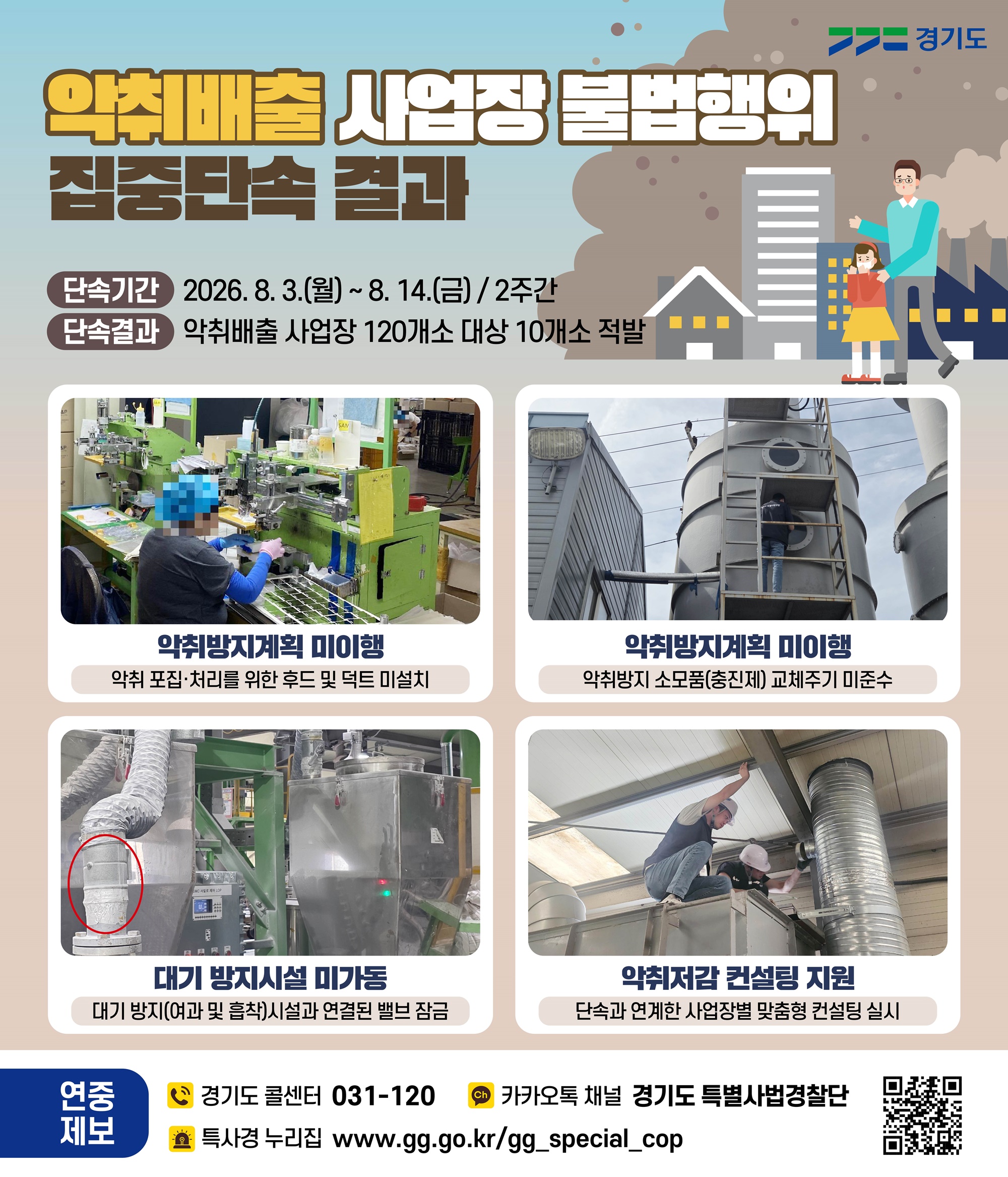 경기도 특사경, 악취배출 사업장 불법행위 10곳 적발