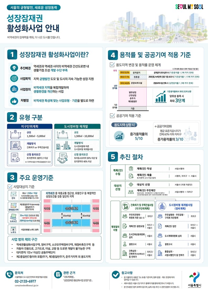 서울시, 다핵도시 재편 본격화…역삼·자양동 성장거점, 성내·창동 생활거점 조성