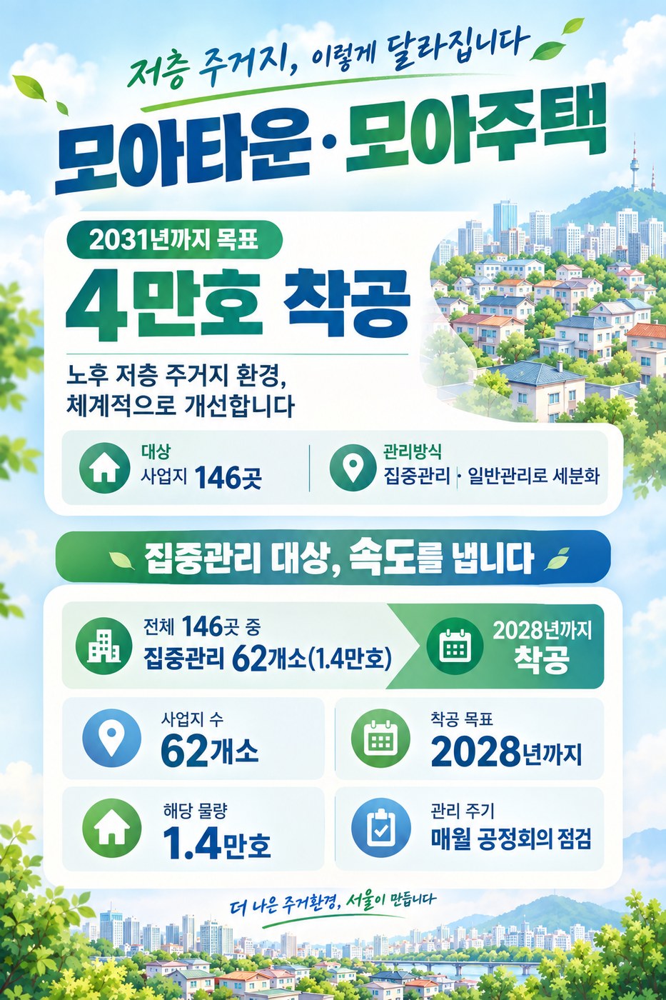 서울 광진구 모아주택 1호 9월 첫 입주, 2031년까지 4만호 착공 계획