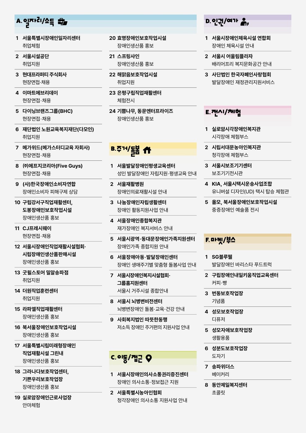 서울 2530 장애인 일상활력프로젝트, 정책박람회서 성과 공유
