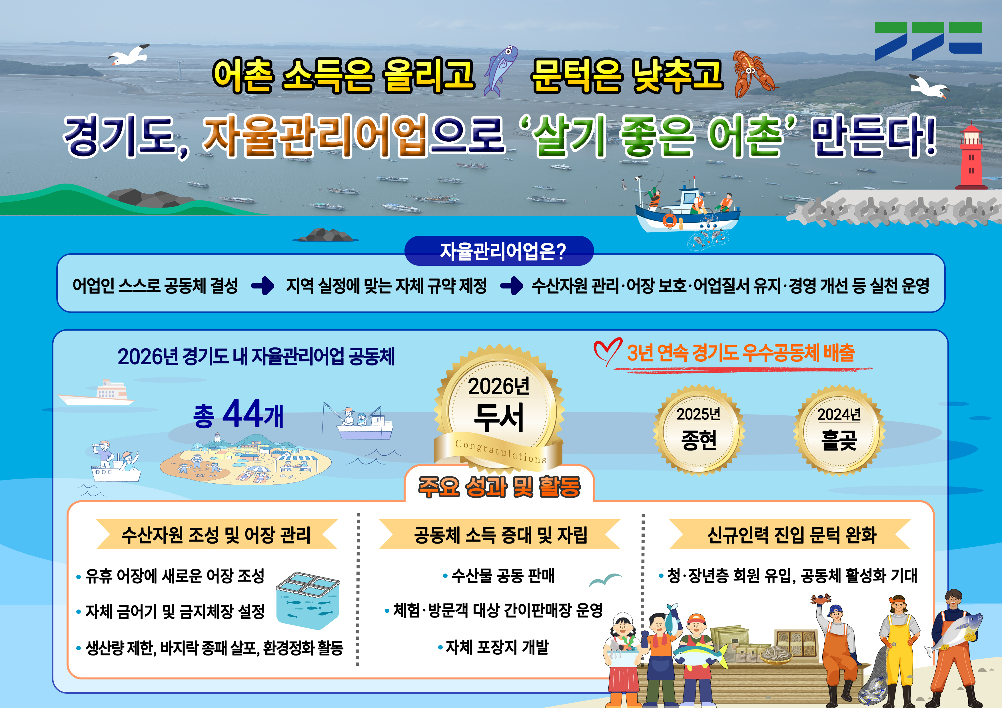안산시 두서 공동체, 자율관리어업 전국 2위 선정