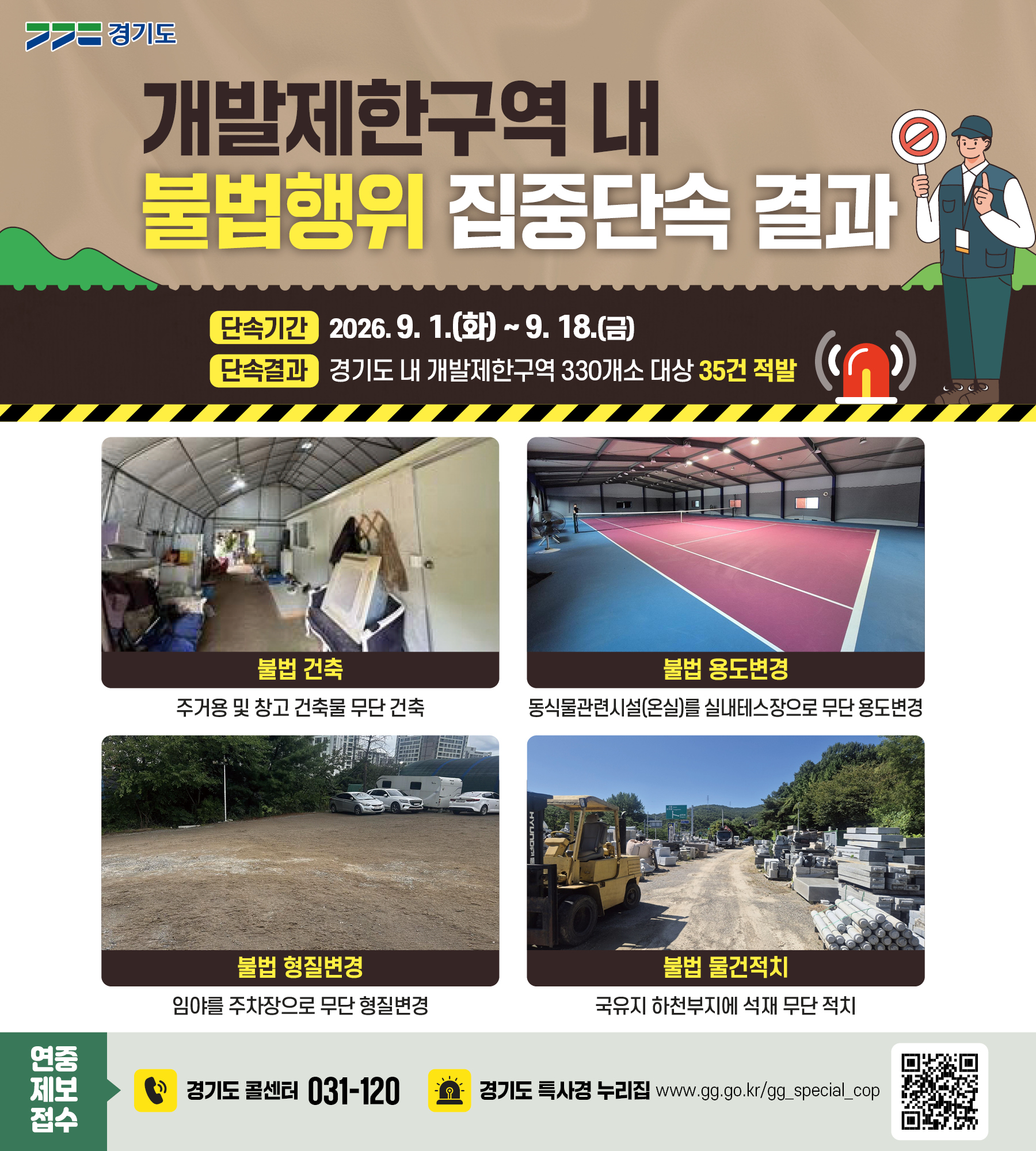 경기도 특사경, 무단 건축·용도변경 등 개발제한구역 내 불법행위 35건 적발