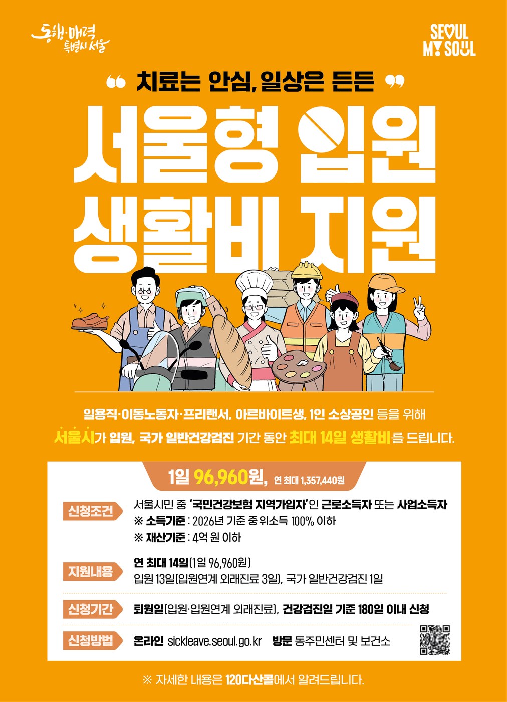 서울시, 서울형 입원 생활비 지급 20% 증가로 생계 지원 강화