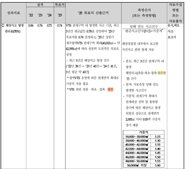 서울시, 행안부 지침상 ‘좌주’ 용어 공공기관 사고보고에 사용