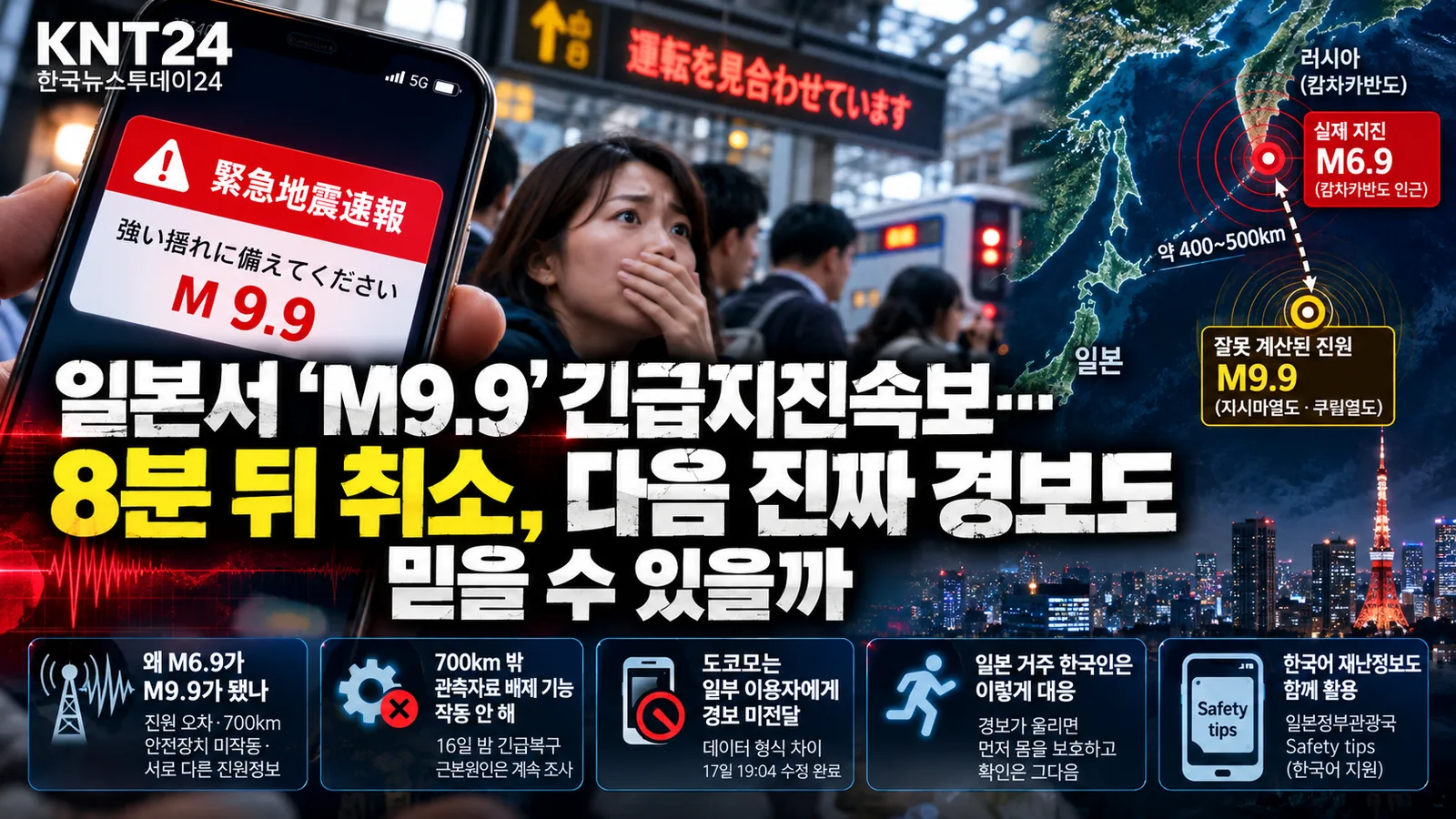 일본 긴급지진속보 M9.9 오경보와 실제 캄차카반도 M6.9 진원을 비교하고 700㎞ 원거리 관측자료 배제 기능 미작동, 도코모 일부 경보 미전달, 일본 거주 한국인의 대응원칙을 보여주는 KNT24 대표이미지