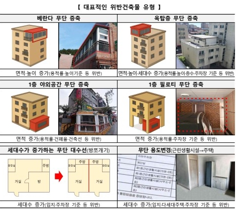 주거용 위반건축물(특정건축물)이번 기회에 양성화하세요!